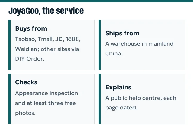 Cards: platforms JoyaGoo buys from, warehouse in mainland China, free QC photos, public help centre