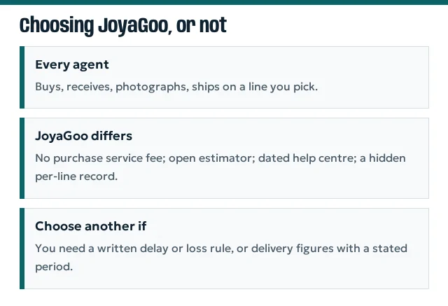 Three panels: what all agents share, what JoyaGoo does differently, and when to choose another agent