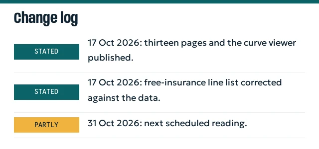 Timeline of page changes on 17 October 2026