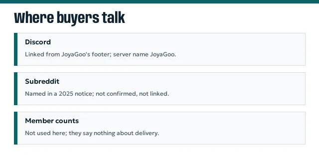 Cards: Discord linked in JoyaGoo's footer, subreddit not confirmed, member counts not used