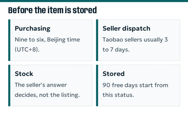 Cards for purchase hours, seller dispatch range, stock problems and the start of free storage
