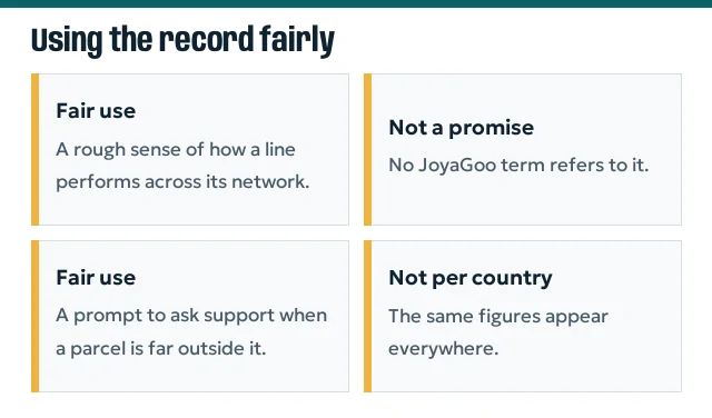 Two-column cards: what the record is good for and what it is not