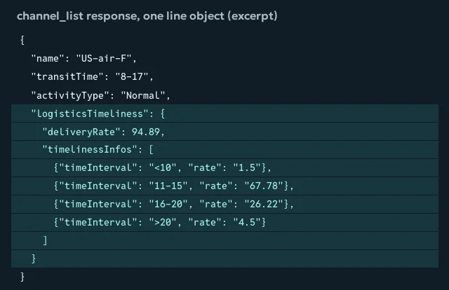 Monospace excerpt of the US-air-F line object showing name, transitTime, activityType and the logisticsTimeliness object