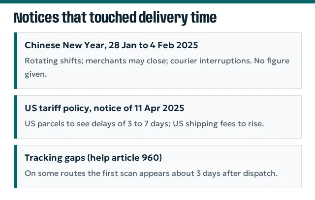 Two dated notice cards: Chinese New Year 2025 holiday and US tariff notice of April 2025 with a 3 to 7 day delay