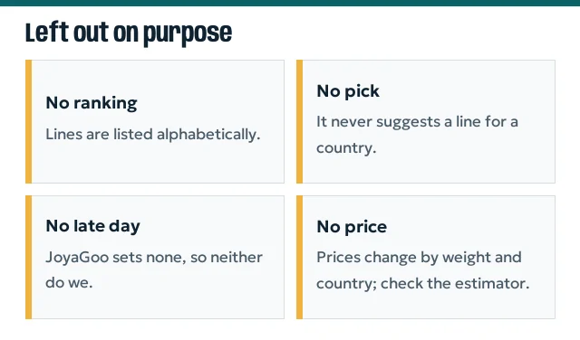 Cards: no ranking, no recommendation, no late threshold, no price